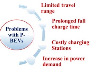 On road charging of electric vehicles | PPTX