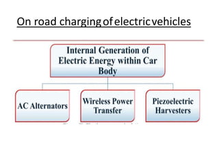 On road charging of electric vehicles | PPTX