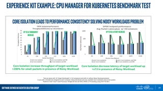SoftwareDefinedDatacenterSolutionGroup 29
DevicePlugins-overview
WHY?
Device vendors have to write custom Kubernetes code ...