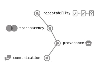 repeatability



  transparency



                         provenance



communication
 