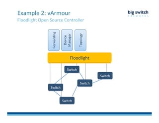 Floodlight	
  Open	
  Source	
  Controller	
  
Example	
  2:	
  vArmour	
  
Switch	
  
Switch	
  
Switch	
  	
  
Switch	
  
Switch	
  
Floodlight	
  
Forwarding	
  
Device	
  
Manager	
  
Topology	
  
 