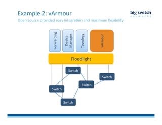 Open	
  Source	
  provided	
  easy	
  integraFon	
  and	
  maximum	
  ﬂexibility	
  
Example	
  2:	
  vArmour	
  
Switch	
  
Switch	
  
Switch	
  	
  
Switch	
  
Switch	
  
Floodlight	
  
Forwarding	
  
Device	
  
Manager	
  
Topology	
  
vArmour	
  
 