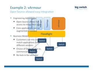 Open	
  Source	
  allowed	
  easy	
  IntegraFon	
  
Example	
  2:	
  vArmour	
  
Switch	
  
Switch	
  
Switch	
  	
  
Switch	
  
Switch	
  
Floodlight	
  
Forwarding	
  
Device	
  
Manager	
  
Topology	
  
vArmour	
  
  Engineering	
  Advantages	
  
  Open	
  Source	
  allows	
  full	
  
access	
  to	
  integraFon	
  layer	
  
  Core	
  applicaFons	
  can	
  be	
  
augmented	
  if	
  needed	
  
  Business	
  Model	
  
  Customers	
  can	
  mix	
  and	
  
match	
  applicaFons	
  from	
  
diﬀerent	
  vendors	
  
  Choice	
  of	
  Open	
  Source	
  vs.	
  
commercial	
  controller	
  
  No	
  lock-­‐in	
  for	
  vArmour	
  
 