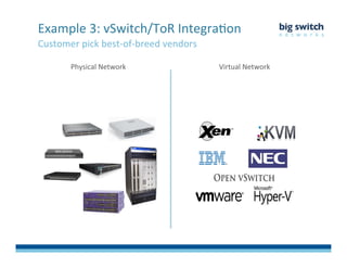 Customer	
  pick	
  best-­‐of-­‐breed	
  vendors	
  
Example	
  3:	
  vSwitch/ToR	
  IntegraFon	
  
Physical	
  Network	
   Virtual	
  Network	
  
 