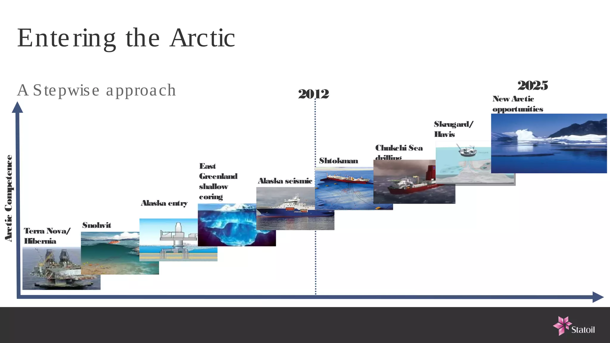 Ente ring the Arctic
                    A S te pwis e a pproa ch                                                                                        2025
                                                                                  2012                                        New Arctic
                                                                                                                              opportunities
                                                                                                                  Skrugard/
                                                                                                                  Havis
                                                                                                    Chukchi Sea
                                                                                                    drilling
Arctic Competence




                                                                                         Shtokman
                                                            East
                                                            Greenland
                                                                        Alaska seismic
                                                            shallow
                                                            coring
                                             Alaska entry

                                   Snøhvit
                     Terra Nova/
                     Hibernia
 