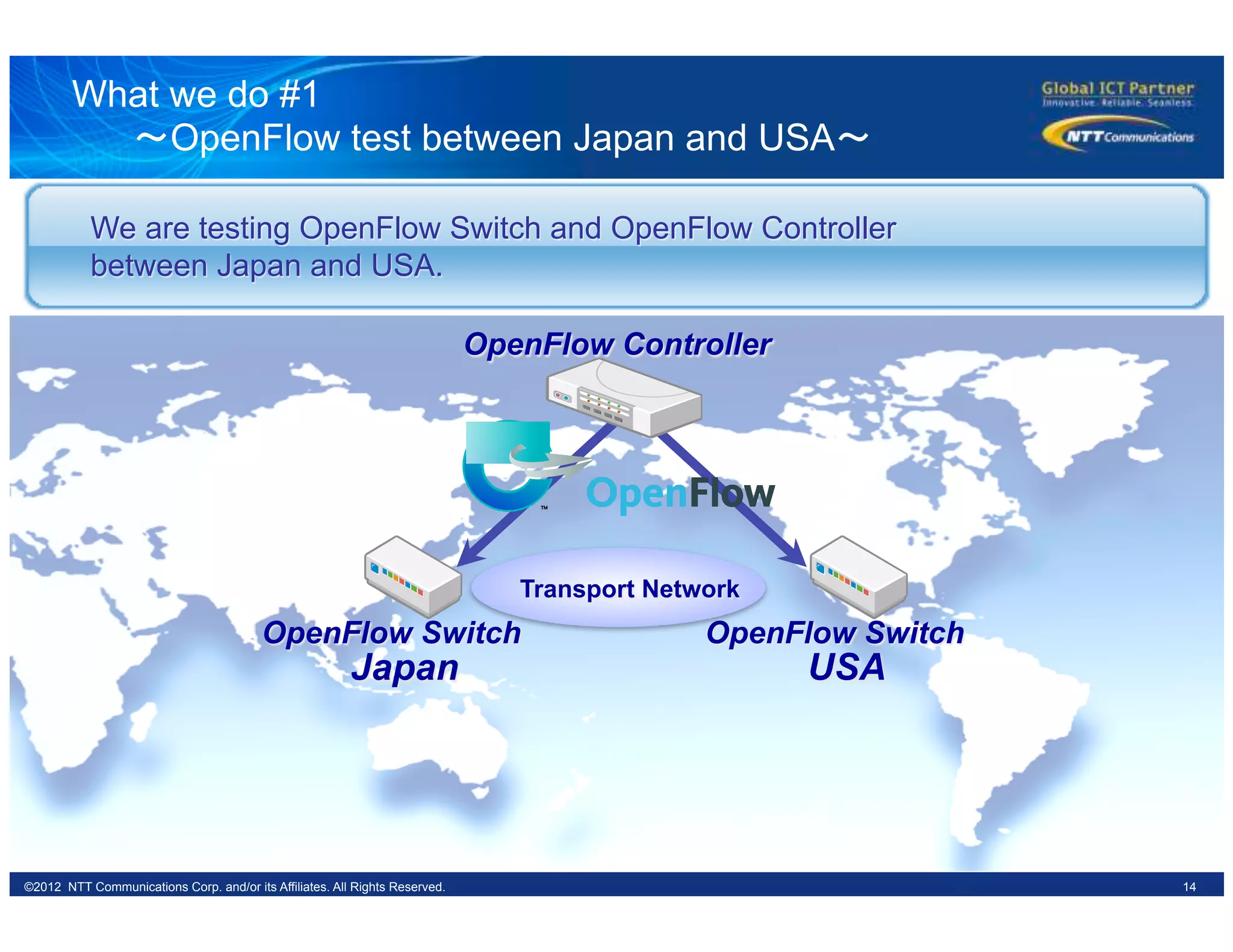 14©2012 NTT Communications Corp. and/or its Affiliates. All Rights Reserved.
What we do #1
　　 ～OpenFlow test between Japan and USA～	
OpenFlow Controller
OpenFlow Switch
Japan
OpenFlow Switch
We are testing OpenFlow Switch and OpenFlow Controller
between Japan and USA.
Transport Network
USA
 