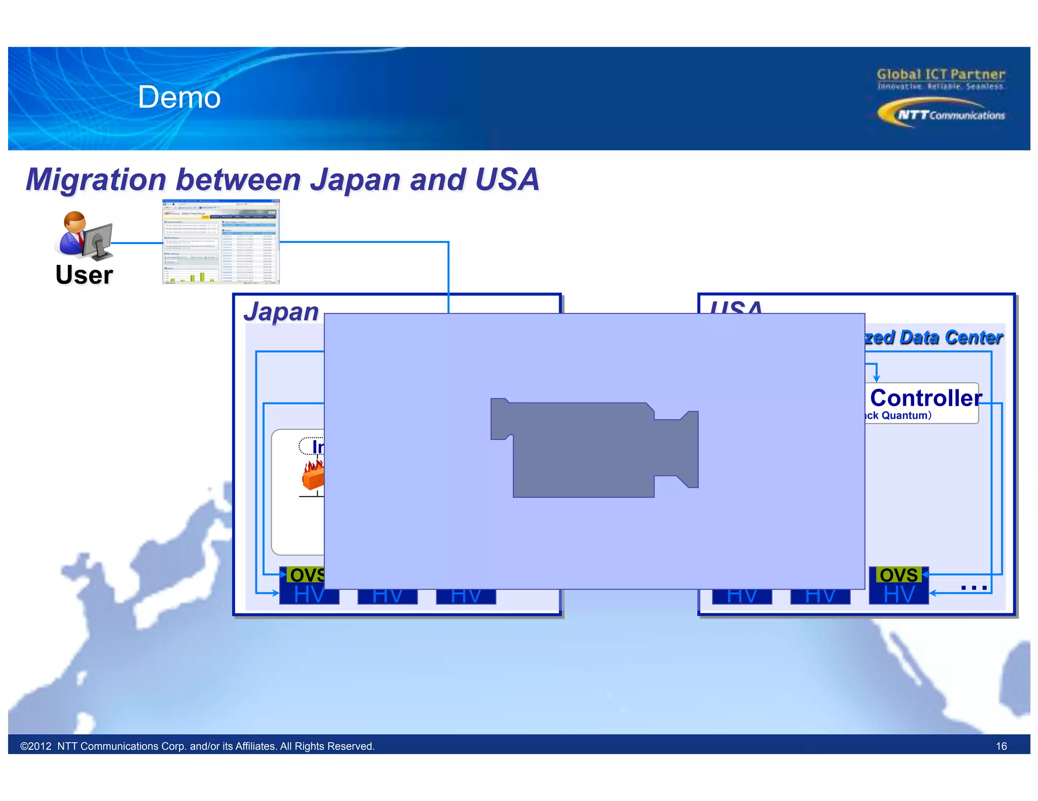 16©2012 NTT Communications Corp. and/or its Affiliates. All Rights Reserved.
Demo
User
Migration between Japan and USA
Japan USA
Virtualized Data Center
Cloud Controller
（OpenStack Nova）	
Network Controller
（OpenStack Quantum）	
HV
OVS
HV
OVS
HV
OVS
・・・	
 HV
OVS
HV
OVS
HV
OVS
・・・	
Network Controller
（OpenStack Quantum）	
LB
VM VM
Internet/VPN
Tenant
FW
 