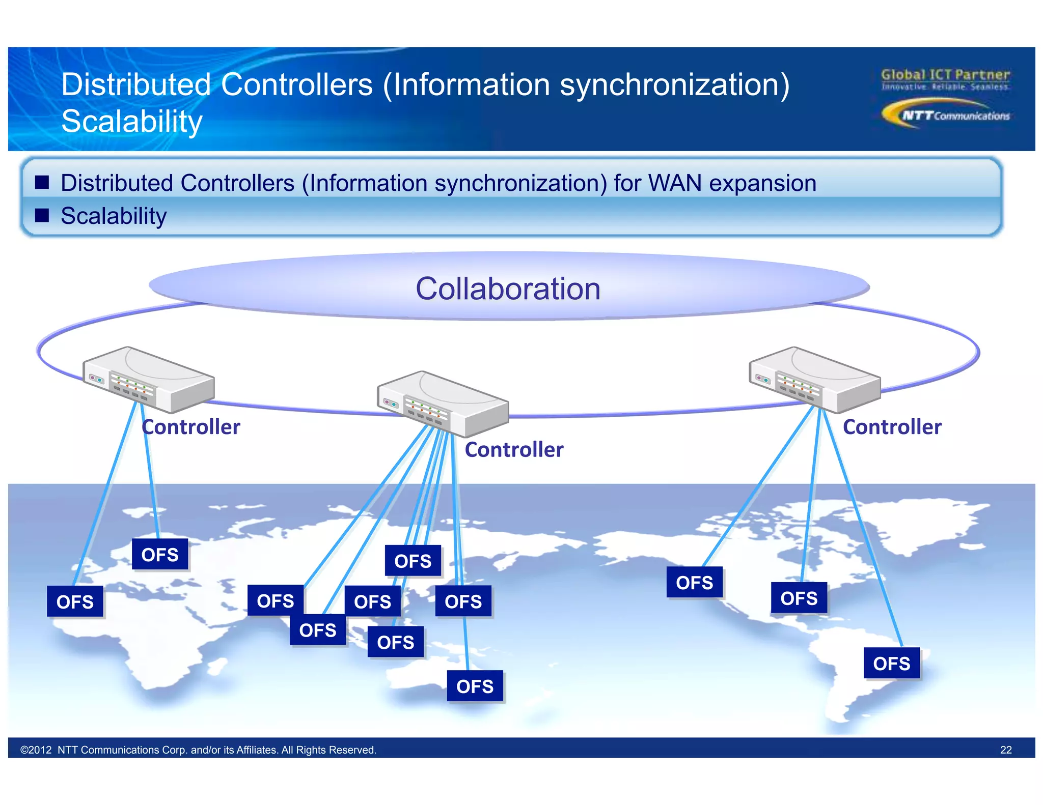 22©2012 NTT Communications Corp. and/or its Affiliates. All Rights Reserved.
Distributed Controllers (Information synchronization)
Scalability
Controller	
   Controller	
  
Collaboration
Controller	
  
n  Distributed Controllers (Information synchronization) for WAN expansion
n  Scalability
OFS
OFS
OFS
OFS
OFS
OFS
OFS
OFS OFS
OFS
OFS
OFS
 