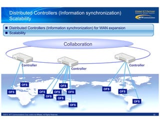 22©2012 NTT Communications Corp. and/or its Affiliates. All Rights Reserved.
Distributed Controllers (Information synchronization)
Scalability
Controller	
   Controller	
  
Collaboration
Controller	
  
n  Distributed Controllers (Information synchronization) for WAN expansion
n  Scalability
OFS
OFS
OFS
OFS
OFS
OFS
OFS
OFS OFS
OFS
OFS
OFS
 
