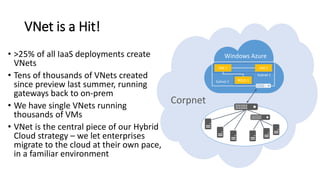 VNet is a Hit!
• >25% of all IaaS deployments create
VNets
• Tens of thousands of VNets created
since preview last summer, running
gateways back to on-prem
• We have single VNets running
thousands of VMs
• VNet is the central piece of our Hybrid
Cloud strategy – we let enterprises
migrate to the cloud at their own pace,
in a familiar environment
Corpnet
 