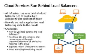 IaaS VM
Cloud Services Run Behind Load Balancers
• All infrastructure runs behind a load
balancer (LB) to enable high
availability and application scale
• How do we make application load
balancing scale to the cloud?
• Challenges:
• How do you load balance the load
balancers?
• Hardware LBs are complex, and
cannot support the rapid
creation/deletion of LB endpoints
required in the cloud
• Support 100s of Gbps per data center
• Need a simple provisioning model
LB
Web Server
VM
Web Server
VM
SQL
Service
IaaS VM
SQL
Service
 