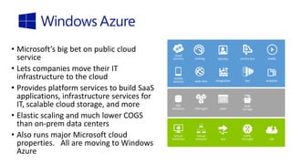 • Microsoft’s big bet on public cloud
service
• Lets companies move their IT
infrastructure to the cloud
• Provides platform services to build SaaS
applications, infrastructure services for
IT, scalable cloud storage, and more
• Elastic scaling and much lower COGS
than on-prem data centers
• Also runs major Microsoft cloud
properties. All are moving to Windows
Azure
 