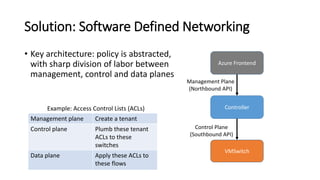 Solution: Software Defined Networking
• Key architecture: policy is abstracted,
with sharp division of labor between
management, control and data planes
Azure Frontend
Controller
VMSwitch
Management Plane
(Northbound API)
Control Plane
(Southbound API)
Management plane Create a tenant
Control plane Plumb these tenant
ACLs to these
switches
Data plane Apply these ACLs to
these flows
Example: Access Control Lists (ACLs)
 