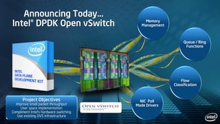 Memory
Management
Flow
Classification
NIC Poll
Mode Drivers
Announcing Today…
Intel® DPDK Open vSwitch
Queue / Ring
Functions
Project Objectives
Improve small packet throughput
User space implementation
Compliment Intel’s hardware switching
Use existing OVS infrastructure
 