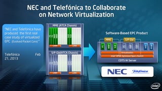 NEC and Telefónica to Collaborate
on Network Virtualization
Software-Based EPC Product
COTS IA Server
FS
MMP
SLB
FS
GWP
GWU
Virtualization
MME S/P-GW
HSS
PCRF
Intel® DPDK Optimized Open vSwitch
MME (ATCA Chassis)
S/P-GW(ATCA Chassis)
CMM CMM
CMM CMM
FS
FS
MMP
MMP
SLB
SLB
CMM CMM
FS
FS
GWP
GWP
GWU
GWU
CMM CMM
“NEC and Telefónica have
produced the first real
case study of virtualized
EPC (Evolved Packet Core) “
Telefónica Feb
21, 2013
 