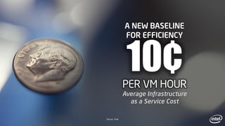 A NEW BASELINE
FOR EFFICIENCY
10¢PER VM HOUR
Average Infrastructure
as a Service Cost
Source: Intel
 