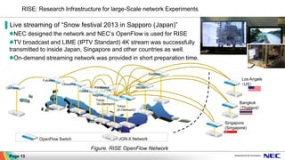 RISE: Research Infrastructure for large-Scale network Experiments
▌Live streaming of “Snow festival 2013 in Sapporo (Japan)”
NEC designed the network and NEC’s OpenFlow is used for RISE
TV broadcast and LIME (IPTV Standard) 4K stream was successfully
transmitted to inside Japan, Singapore and other countries as well.
On-demand streaming network was provided in short preparation time.
Los Angels
（US）
Bangkok
（Thailand）
Fukuoka
Okayama
Osaka
Kanazawa
Nagoya
Singapore
(Singapore)
OpenFlow Switch JGN-X Network
Okinawa Sendai
Sapporo
Tokyo
（N-Otemachi）
Tokyo
(K-Otemachi)
Figure. RISE OpenFlow Network
Page 13
 