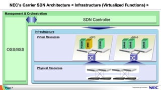 NEC’s Carrier SDN Architecture < Infrastructure (Virtualized Functions) >
Infrastructure
Virtual Resources
Physical Resources
vEPC
P/SGW
MME
P/SGW
Page 7
vBRAS
BRAS
BRAS
BRAS
OSS/BSS
SDN Controller
Management & Orchestration
 