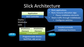 Slick: A control plane for middleboxes | PDF