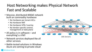 Host Networking makes Physical Network
Fast and Scalable
• Massive, distributed 40GbE network
built on commodity hardware
• No Hardware per tenant ACLs
• No Hardware NAT
• No Hardware VPN / overlay
• No Vendor-specific control,
management or data plane
• All policy is in software – and
everything’s a VM!
• Network services deployed like all
other services
• Battle-tested solutions in Windows
Azure are coming to private cloud
10G Servers
 