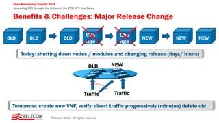 Open Networking Summit 2014
Spreading NFV through the Network: the ETSI NFV Use Cases
Benefits & Challenges: Major Release Change
Telecom Italia - All rights reserved
Today: shutting down nodes / modules and changing release (days/ hours)
OLD OLD NEW NEWOLD
Cha
nge
Cha
nge
NEW
Tomorrow: create new VNF, verify, divert traffic progressively (minutes) delete old
Traffic
OLD NEW
Traffic
 
