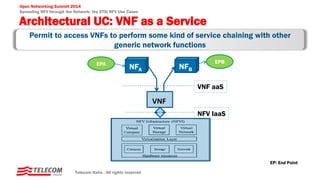 Open Networking Summit 2014
Spreading NFV through the Network: the ETSI NFV Use Cases
Architectural UC: VNF as a Service
Telecom Italia - All rights reserved
NFV IaaS
VNF
VNF aaS
EPBEPA
NFA NFB
Permit to access VNFs to perform some kind of service chaining with other
generic network functions
EP: End Point
 