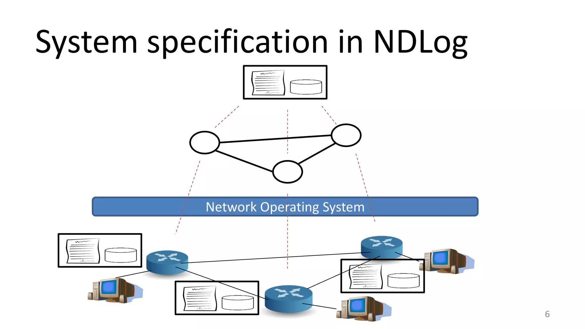 System specification in NDLog
6
Network Operating System
 