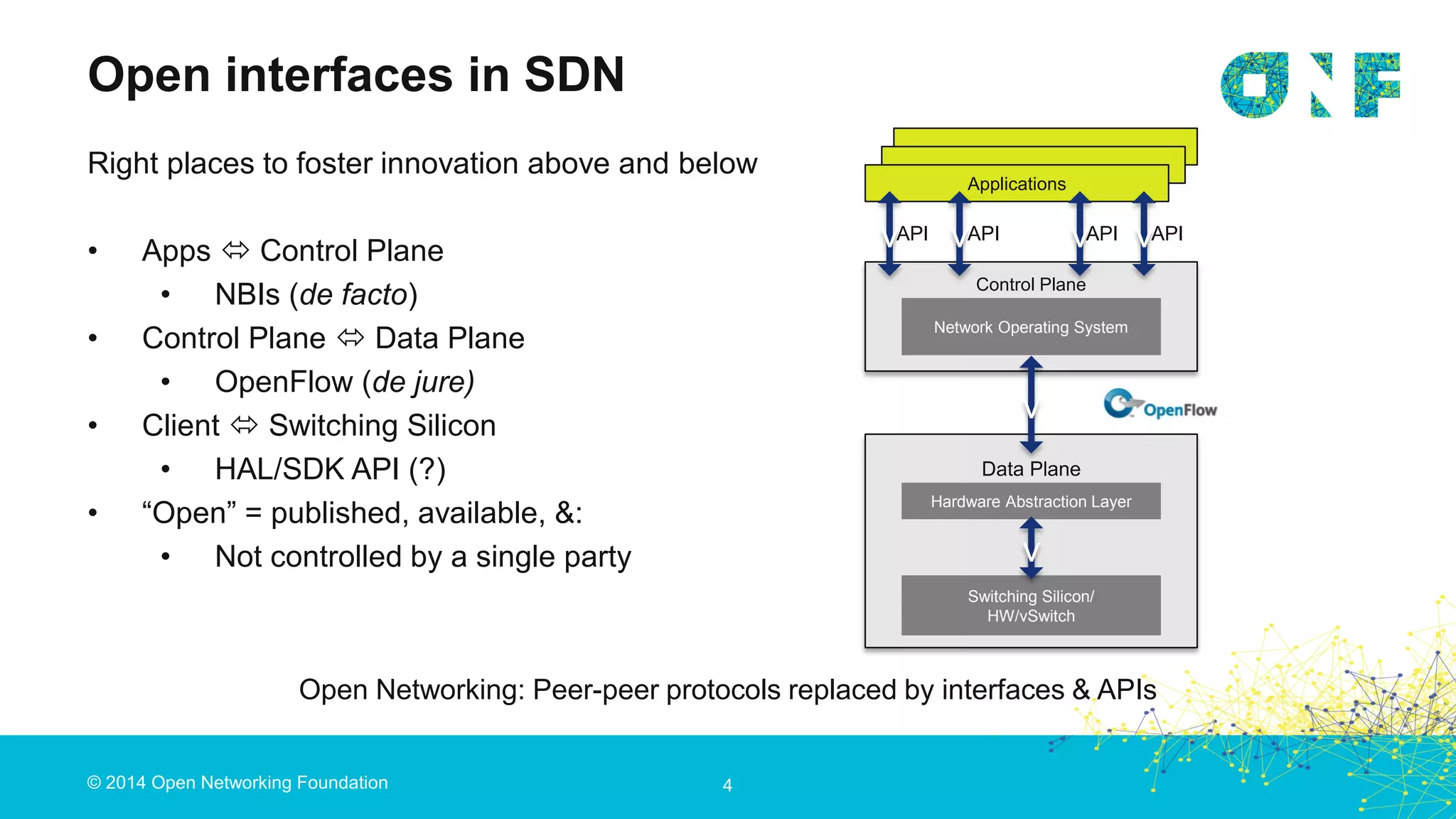 © 2014 Open Networking Foundation
Open interfaces in SDN
4
Right places to foster innovation above and below
• Apps  Control Plane
• NBIs (de facto)
• Control Plane  Data Plane
• OpenFlow (de jure)
• Client  Switching Silicon
• HAL/SDK API (?)
• “Open” = published, available, &:
• Not controlled by a single party
Open Networking: Peer-peer protocols replaced by interfaces & APIs
Data Plane
Hardware Abstraction Layer
Switching Silicon/
HW/vSwitch
Control Plane
e
Network Operating System
Applications
API API API API
v
v
v v v v
 