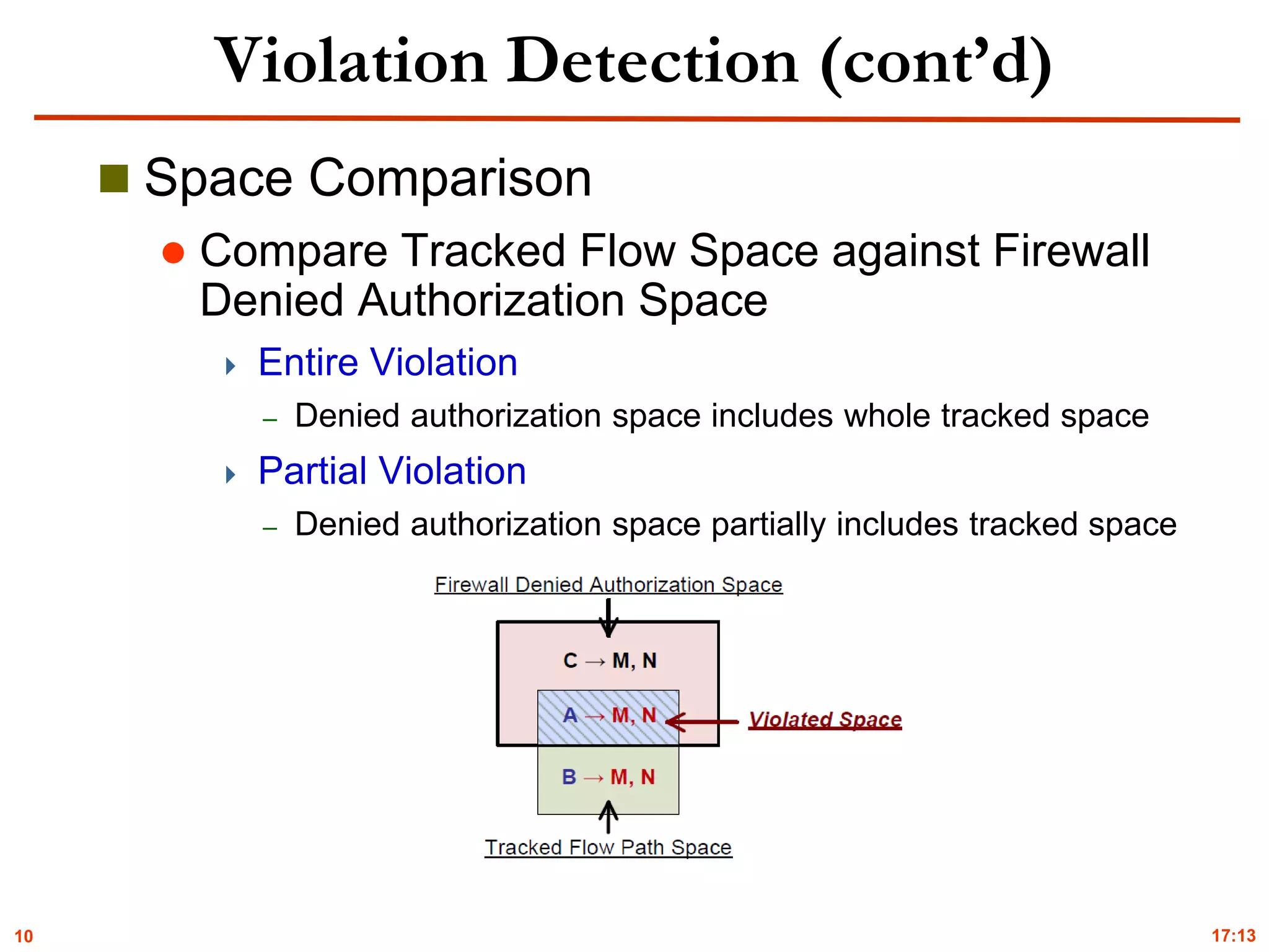 10
Violation Detection (cont’d)
 Space Comparison
 Compare Tracked Flow Space against Firewall
Denied Authorization Space
 Entire Violation
– Denied authorization space includes whole tracked space
 Partial Violation
– Denied authorization space partially includes tracked space
17:13
 