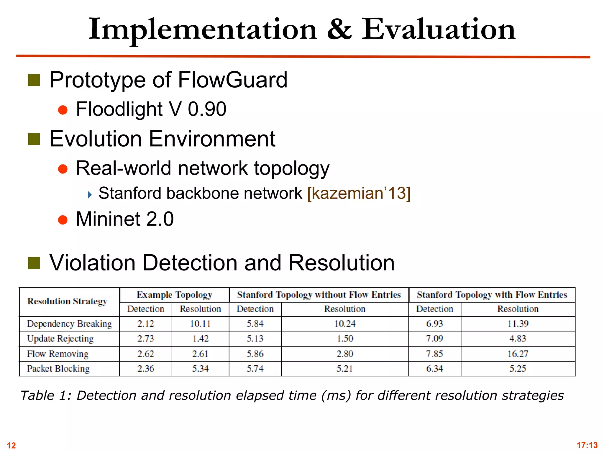 12
Implementation & Evaluation
 Prototype of FlowGuard
 Floodlight V 0.90
 Evolution Environment
 Real-world network topology
 Stanford backbone network [kazemian’13]
 Mininet 2.0
 Violation Detection and Resolution
Table 1: Detection and resolution elapsed time (ms) for different resolution strategies
17:13
 