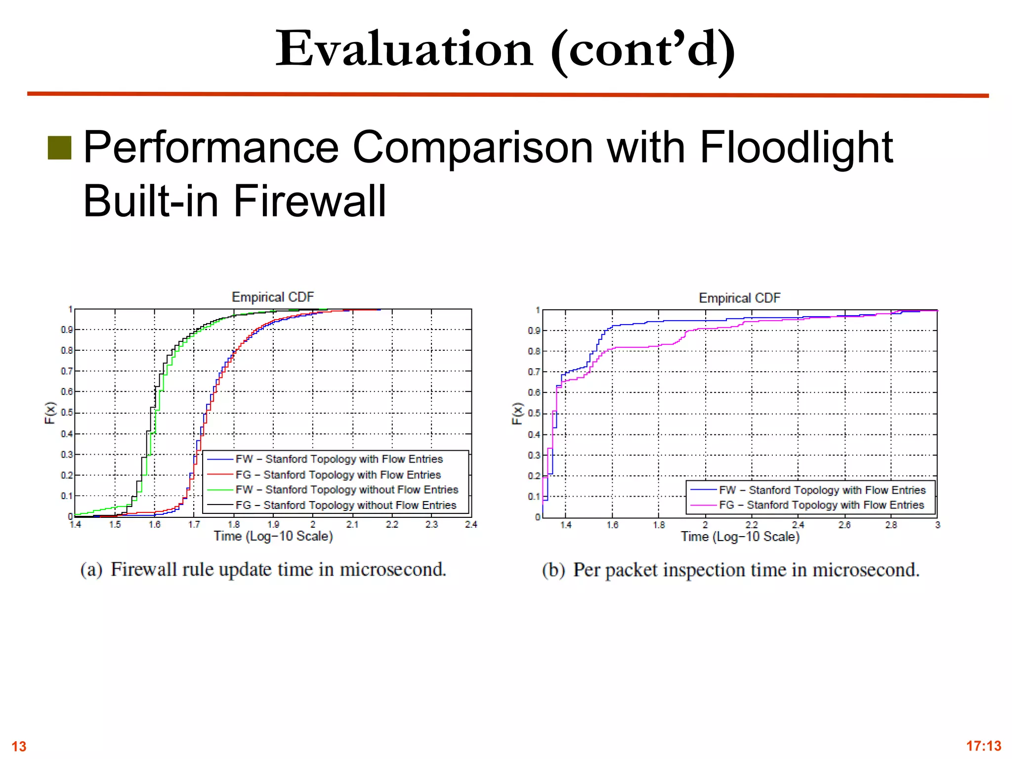 13
Evaluation (cont’d)
 Performance Comparison with Floodlight
Built-in Firewall
17:13
 
