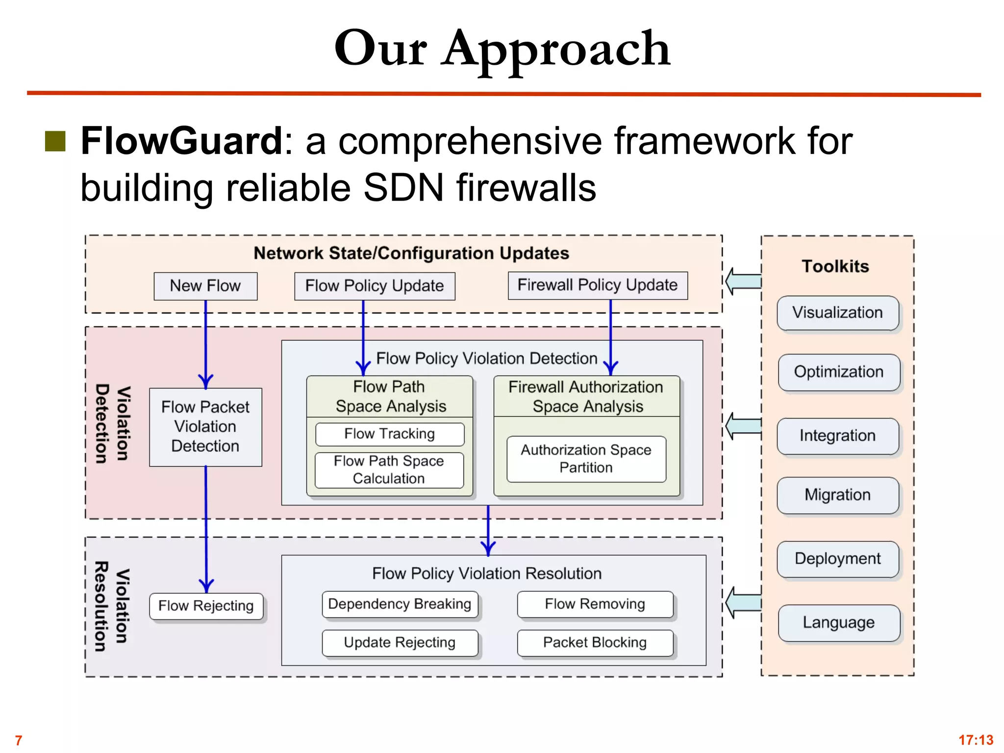 7
Our Approach
 FlowGuard: a comprehensive framework for
building reliable SDN firewalls
17:13
 