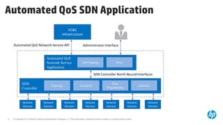 © Copyright 2013 Hewlett-Packard Development Company, L.P. The information contained herein is subject to change without notice.4
Automated QoS SDN Application
UC&C
Infrastructure
Network
Element
Network
Element
Network
Element
Network
Element
Network
Element
Network
Element
Network
Element
SDN
Controller
Topology Inventory
Flow
Programming
Statistics
Automated QoS
Network Service
Application
QoS Mapping Policy
SDN Controller North-Bound Interfaces
Automated QoS Network Service API Administrator Interface
 