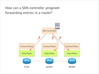 Cisco Juniper Alcatel
Control-Plane
Data-Plane
Control-Plane
Data-Plane
Control-Plane
Data-Plane
SDN Controller
How can a SDN controller program
forwarding entries in a router?
? ? ?
 