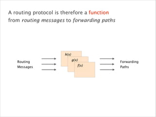 h(x)
g(x)
f(x)
Forwarding
Paths
Routing 
Messages
A routing protocol is therefore a function
from routing messages to forwarding paths
 