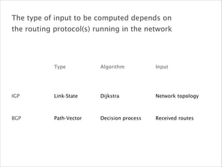 IGP
BGP
Input
Network topology
Received routes
Type
Dijkstra
Decision process
Algorithm
Link-State
Path-Vector
The type of input to be computed depends on
the routing protocol(s) running in the network
 