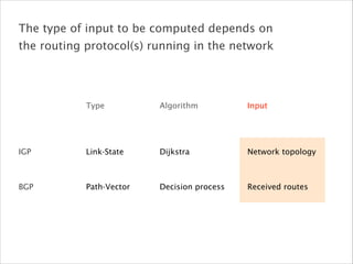 IGP
BGP
Input
Network topology
Received routes
Type
Dijkstra
Decision process
Algorithm
Link-State
Path-Vector
The type of input to be computed depends on
the routing protocol(s) running in the network
 