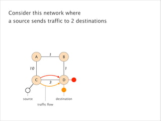 3
10
1
1
A B
C D
destinationsource
traffic flow
Consider this network where
a source sends traffic to 2 destinations
 