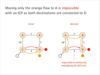 3
10
1
1
A B
C D
impossible to achieve by 
reweighing the IGP links
desired
3
10
1
1
A B
C D
initial
Moving only the orange flow to A is impossible  
with an IGP as both destinations are connected to D
 