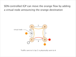 3
1
1
A B
C D
virtual node
1
10
SDN-controlled IGP can move the orange flow by adding 
a virtual node announcing the orange destination
V1
Traffic sent to V1 by C is physically sent to A
 