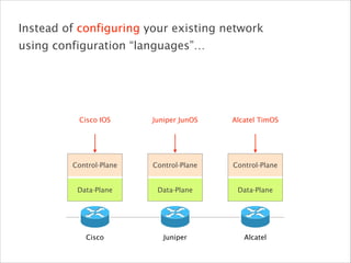 Cisco Juniper Alcatel
Control-Plane
Data-Plane
Control-Plane
Data-Plane
Control-Plane
Data-Plane
Cisco IOS Juniper JunOS Alcatel TimOS
Instead of configuring your existing network
using configuration “languages”…
 