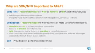 Cycle Time – Faster Instantiation of New or Removal of Old Capabilities/Services
• Pre-deployed common pooled hardware
• Design for rapid insertion of new or removal of old capabilities/services via software
Composition – Faster Innovation to New Features or More Streamlined Functions
• Modularity and API vs. today’s monolithic functionality
• Easier to re-architect products/services
• Agile development to trial features in a sandbox or controlled exposure
• Ability to create value-added capabilities while retaining the operational and scale advantages
associated with multi-tenant carrier platforms
Cost – Providing cost-performance leadership
Why are SDN/NFV Important to AT&T?
© 2013 AT&T Intellectual Property. All rights reserved. AT&T, Globe logo and other marks are trademarks of AT&T Intellectual Property.9
 