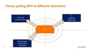 Forces pulling NFV in different directions
© ETSI 2012. All rights reserved18
NFV
A
standards
organization
Fast Track
Implementation
Monitoring &
Coordination
Committee
ETSI ISG NFV
 