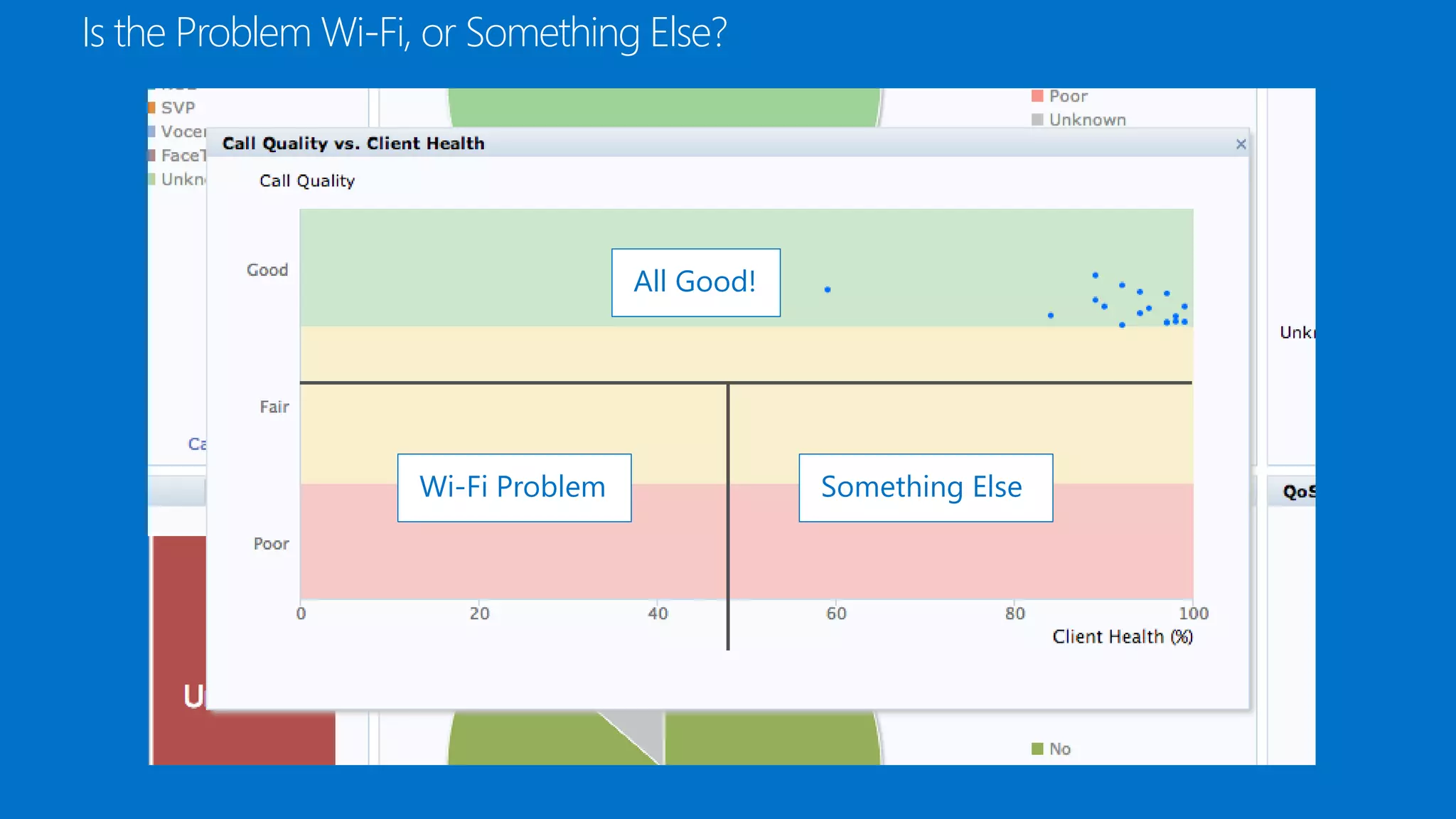 Is the Problem Wi-Fi, or Something Else?
Wi-Fi Problem Something Else
All Good!
 