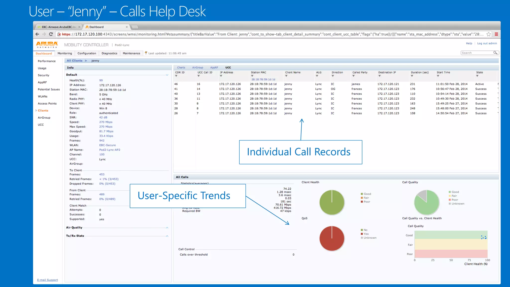 User – “Jenny” – Calls Help Desk
User-Specific Trends
Individual Call Records
 