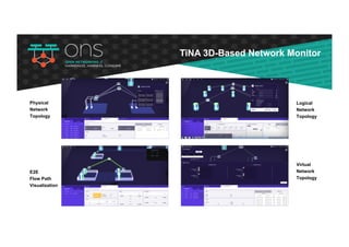 Logical
Network
Topology
Physical
Network
Topology
Virtual
Network
Topology
E2E
Flow Path
Visualization
TiNA 3D-Based Network Monitor
 