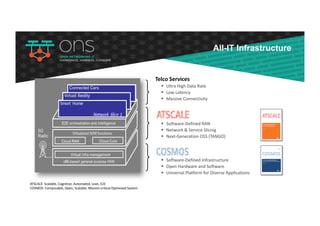 Telco	Services
§ Software-Defined	Infrastructure
§ Open	Hardware	and	Software
§ Universal	Platform	for	Diverse	Applications
§ Software-Defined	RAN
§ Network	&	Service	Slicing
§ Next-Generation	OSS	(TANGO)
§ Ultra	High	Data	Rate
§ Low	Latency
§ Massive	Connectivity
ATSCALE:	Scalable,	Cognitive,	Automated,	Lean,	E2E
COSMOS: Composable,	Open,	Scalable,	Mission-critical	Optimized	System
All-IT Infrastructure
 