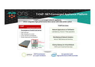 T-CAP is a converged network appliance,
which integrates high performance Xeon server with data center switch
T-CAP: SKT-Converged Appliance Platform
 