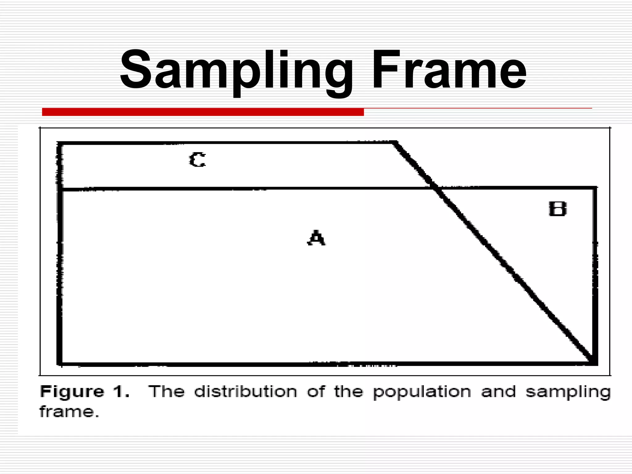   Sampling Frame 
