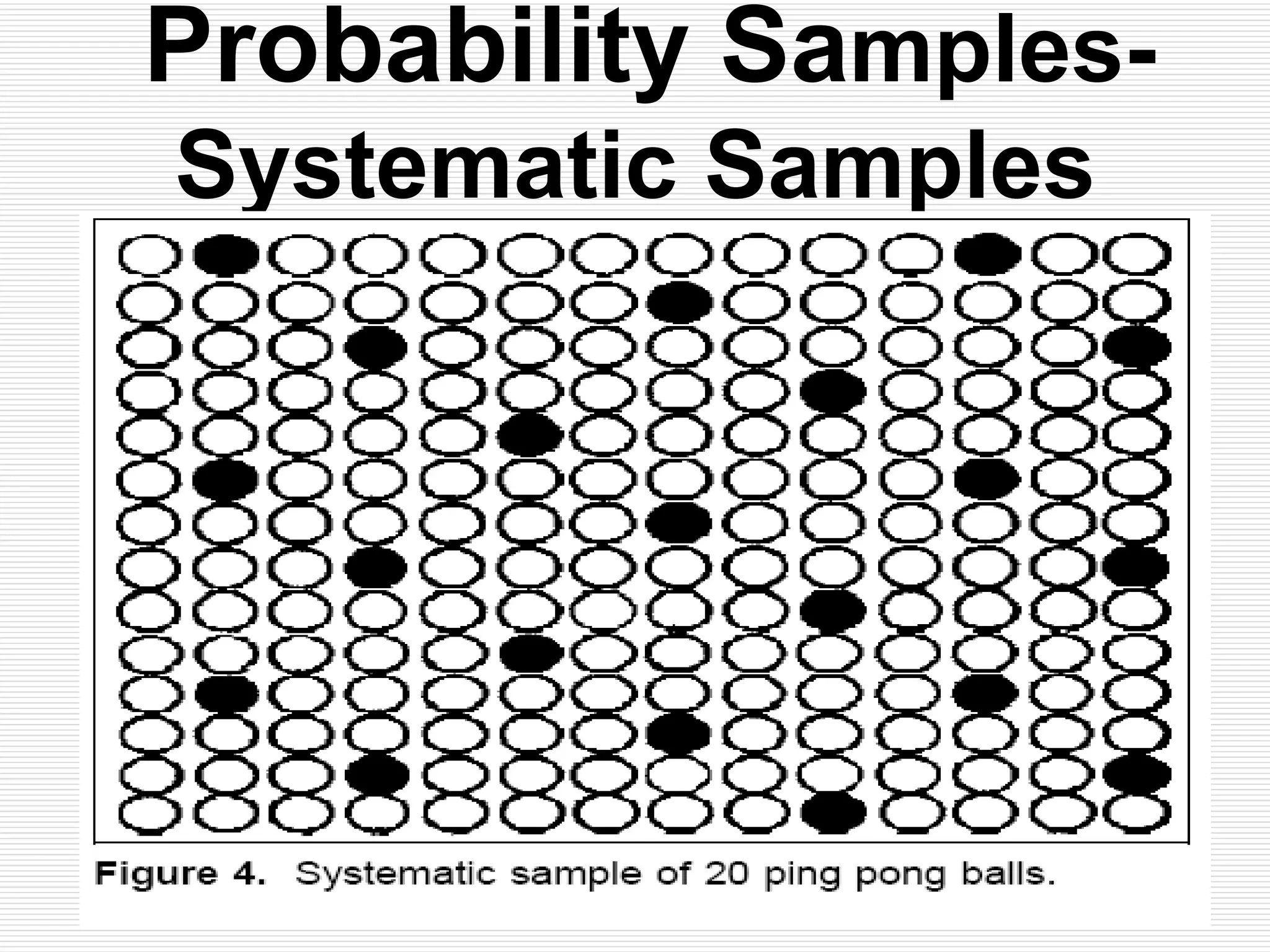   Probability Sa mples- Systematic Samples 